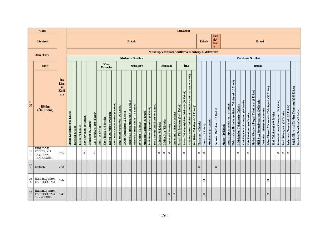 MSB 2025 astsubay alımı mezuniyet şartı tablosu 190